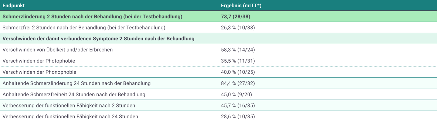 table_2